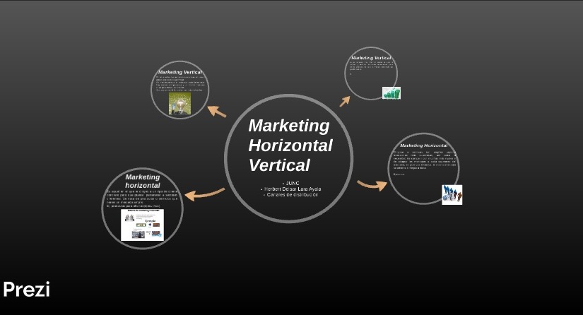 Sistemas de Marketing